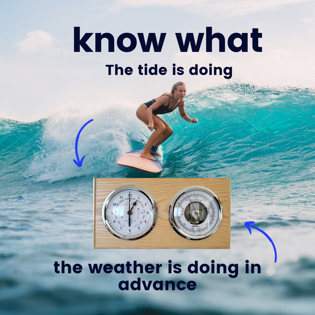 Surfer checking a Fischer tide clock on the wall before heading out to the waves